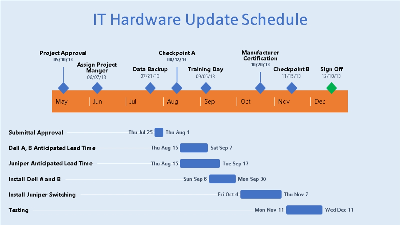 timeline pptx magdalene project org timeline pptx